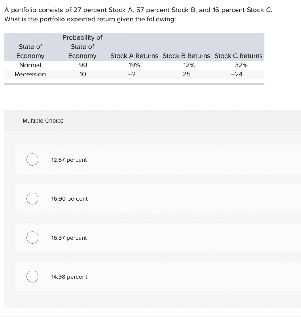 Solved A portfolio consists of 27 percent Stock A, 57 | Chegg.com