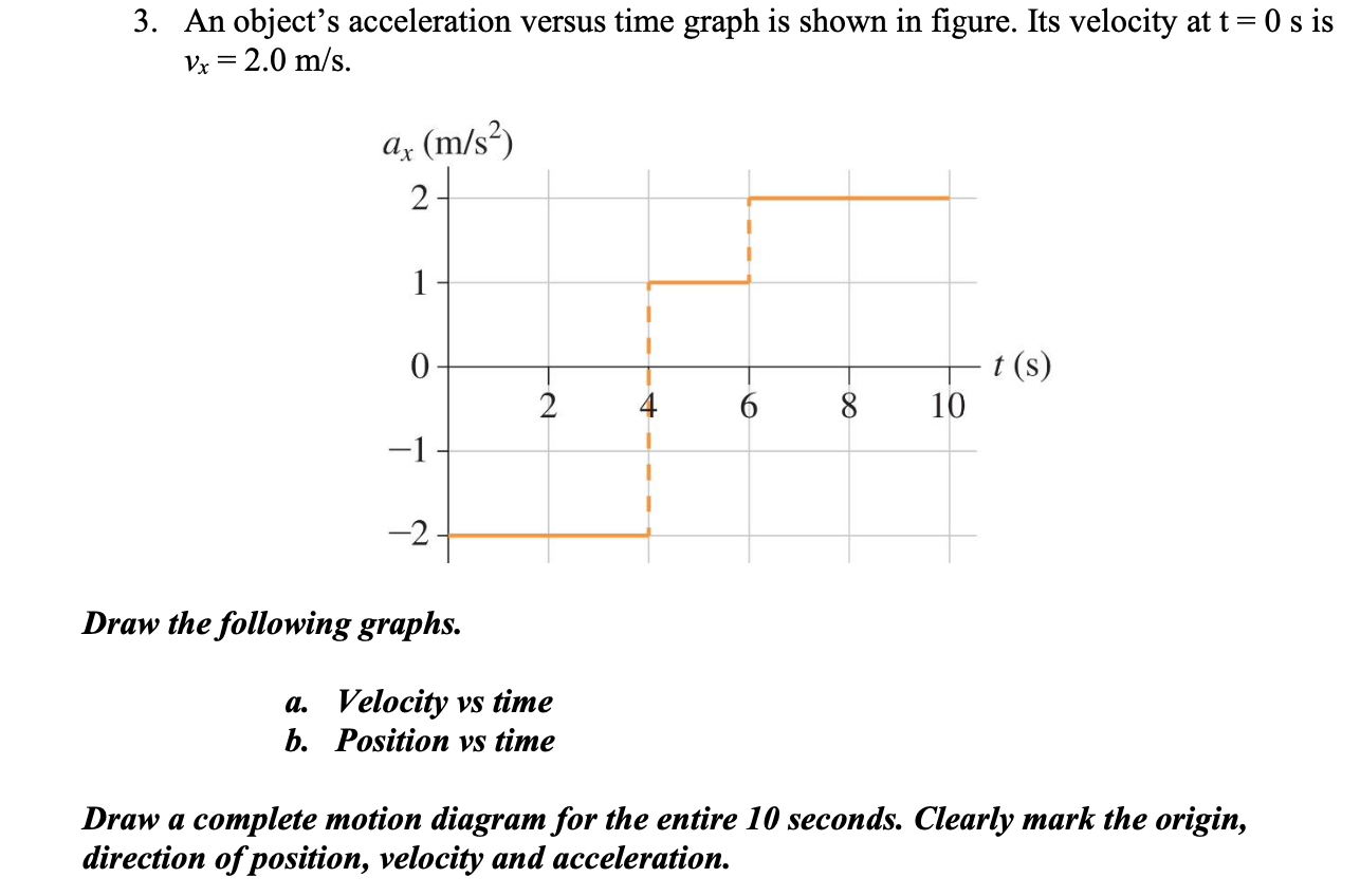 Solved 3. An Object's Acceleration Versus Time Graph Is | Chegg.com