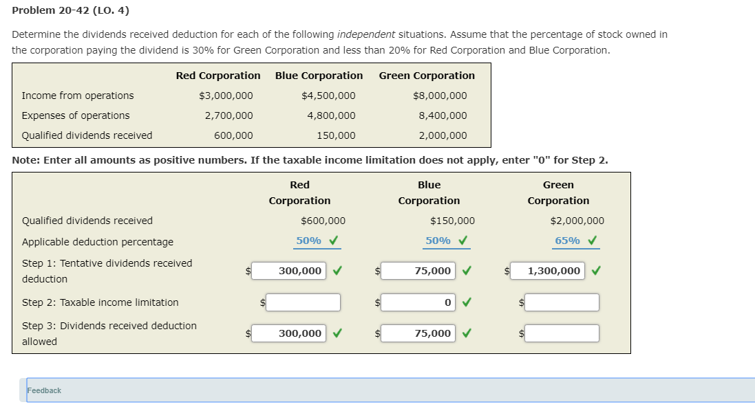 Solved Problem 20-42 (LO. 4) Determine The Dividends | Chegg.com