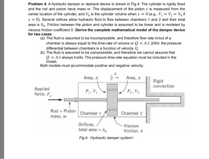 Solved Problem 4. A hydraulic damper or dashpot device is