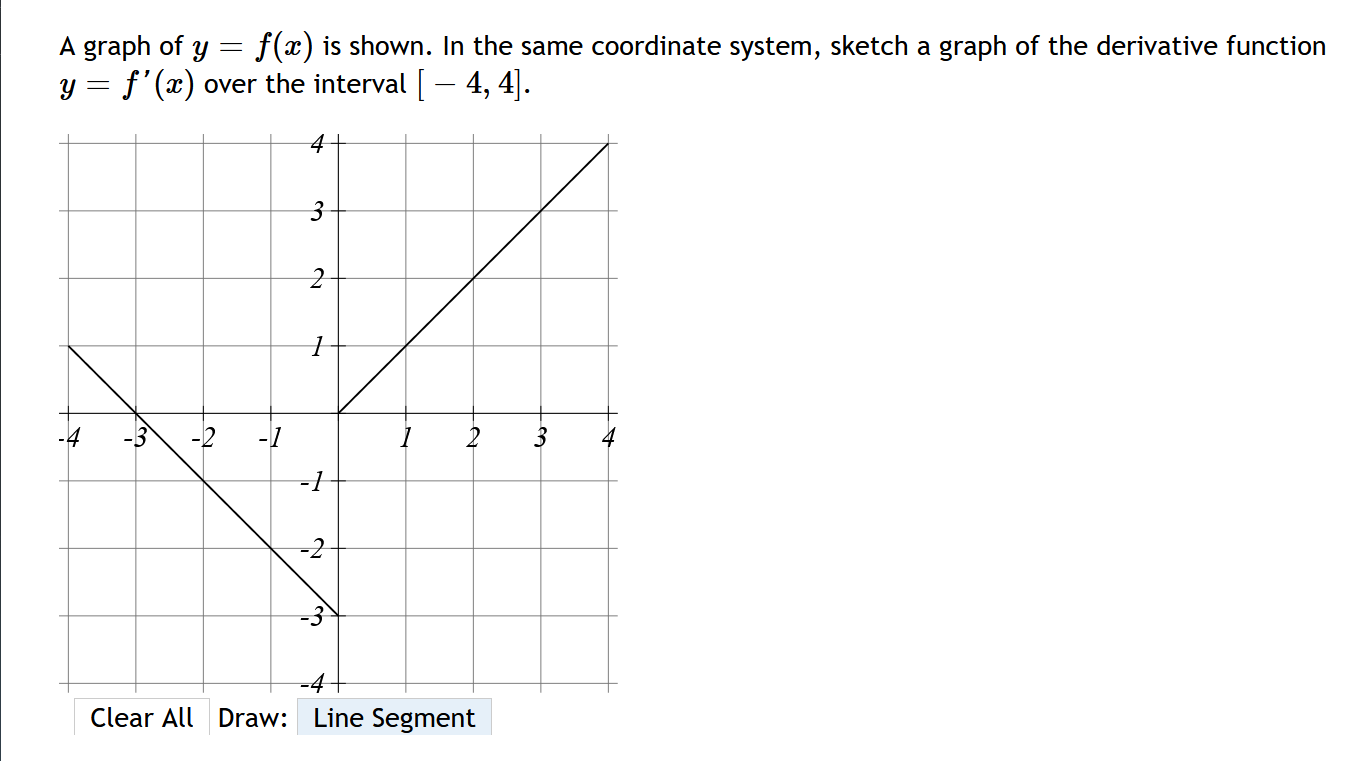 Solved A graph of y = f(x) is shown. In the same coordinate | Chegg.com