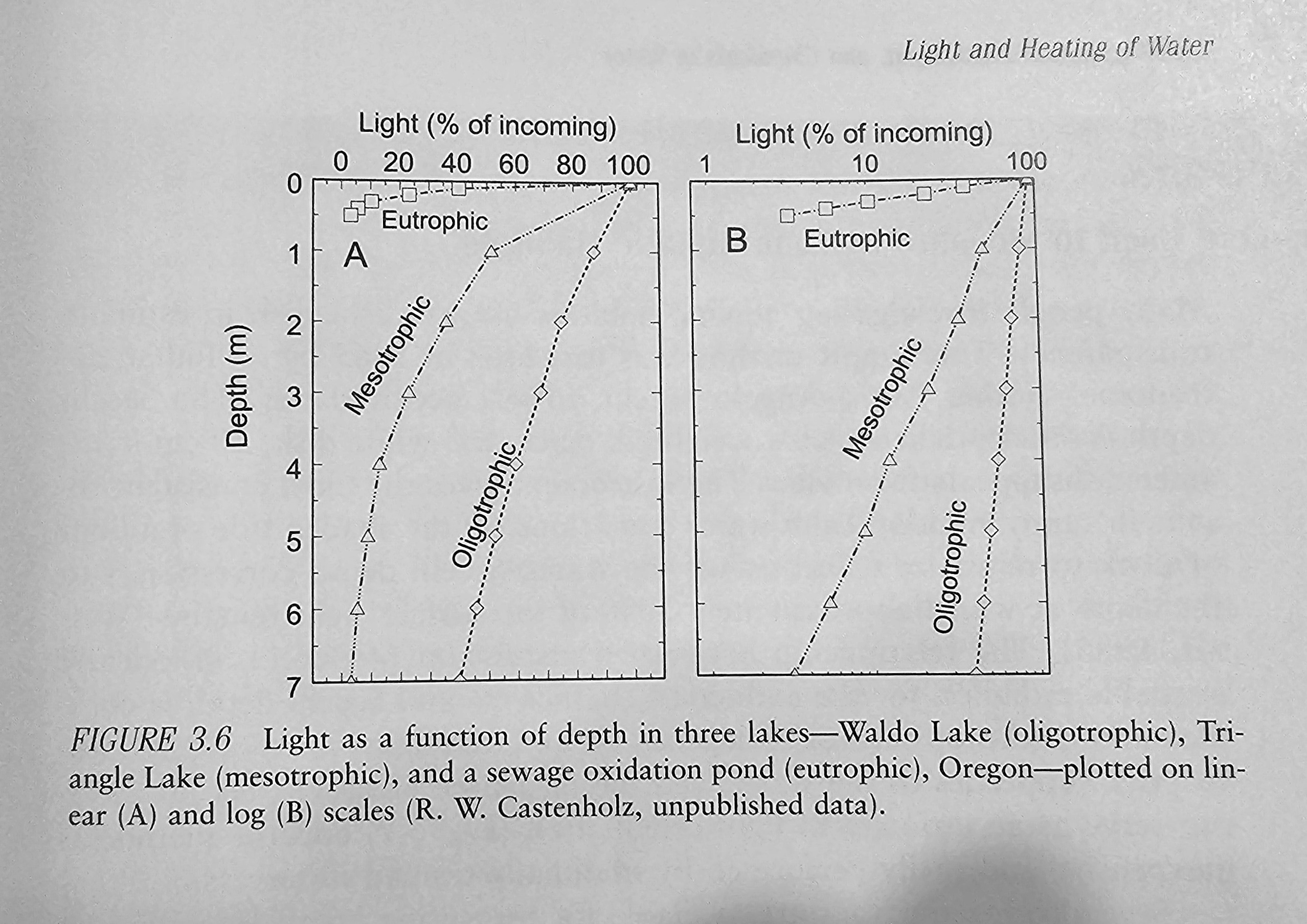 solved-use-the-data-plotted-in-fig-3-6-to-demonstrate-that-chegg