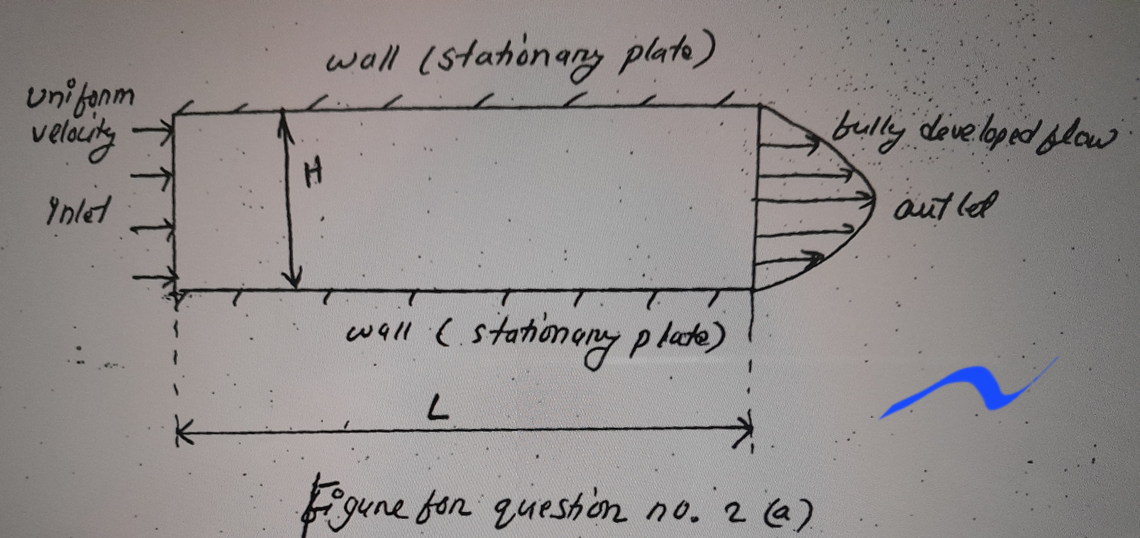 Solved (a) A horizontal flat plate is exposed to a stream of