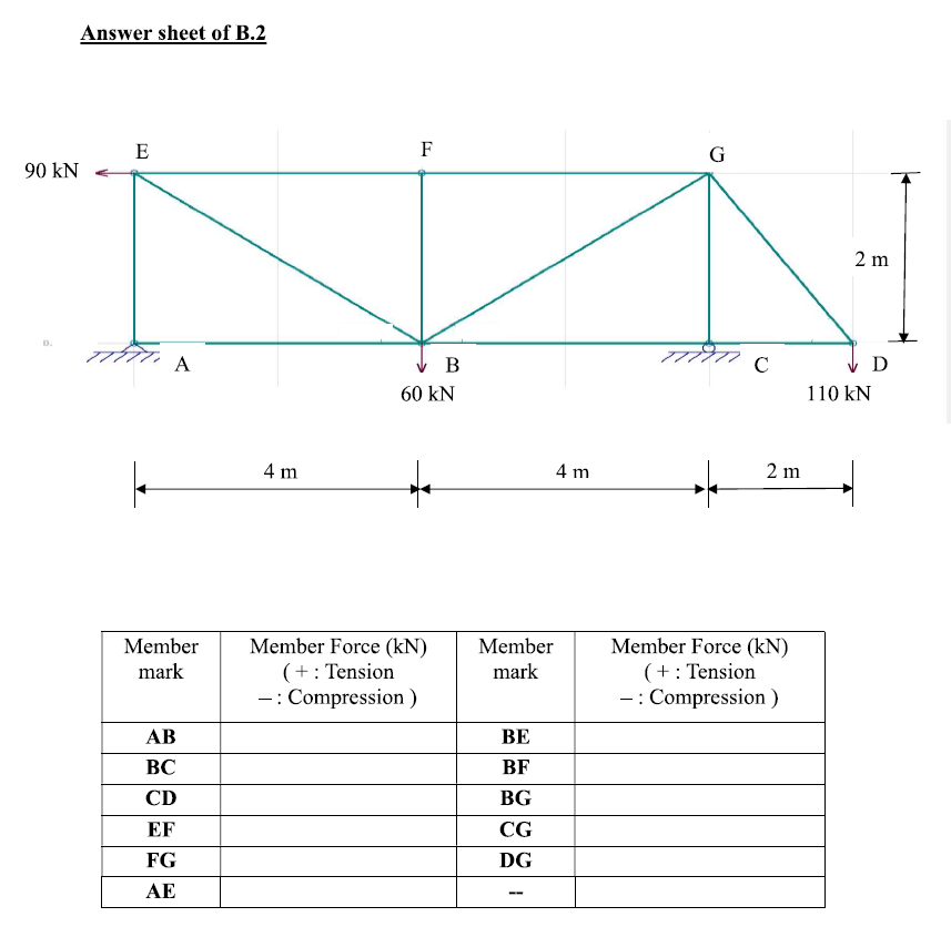 Solved B.2 A Truss Shown In Figure Q.B2 Has A Pinned Support | Chegg.com