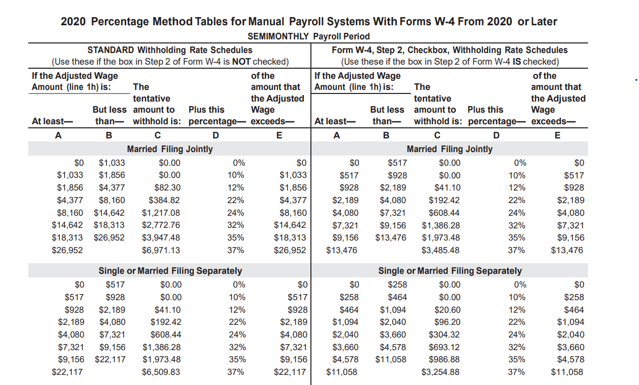 calculate the federal withholding for the employees | chegg