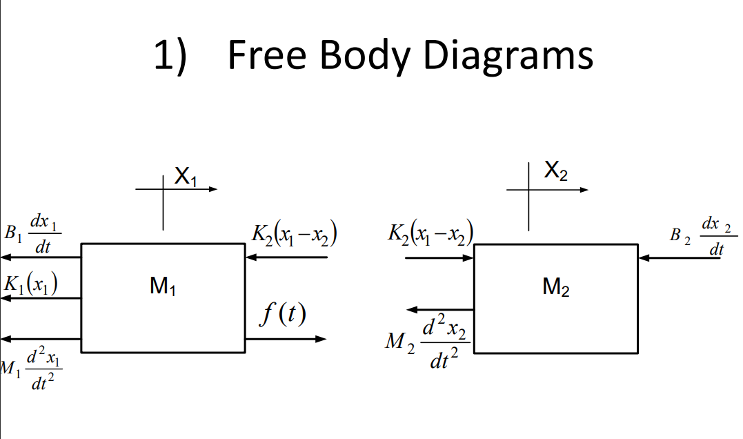 Below is a picture of a spring mass system, with | Chegg.com