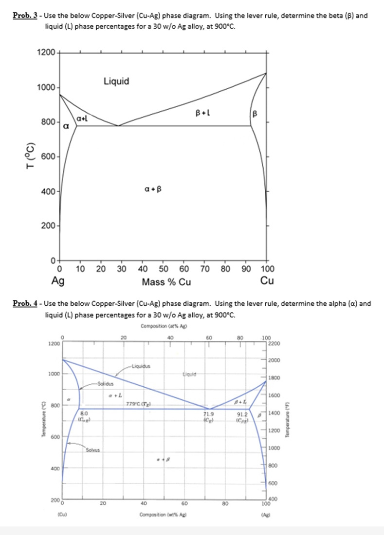 Solved Prob. 3 - Use the below Copper-Silver (Cu-Ag) phase | Chegg.com