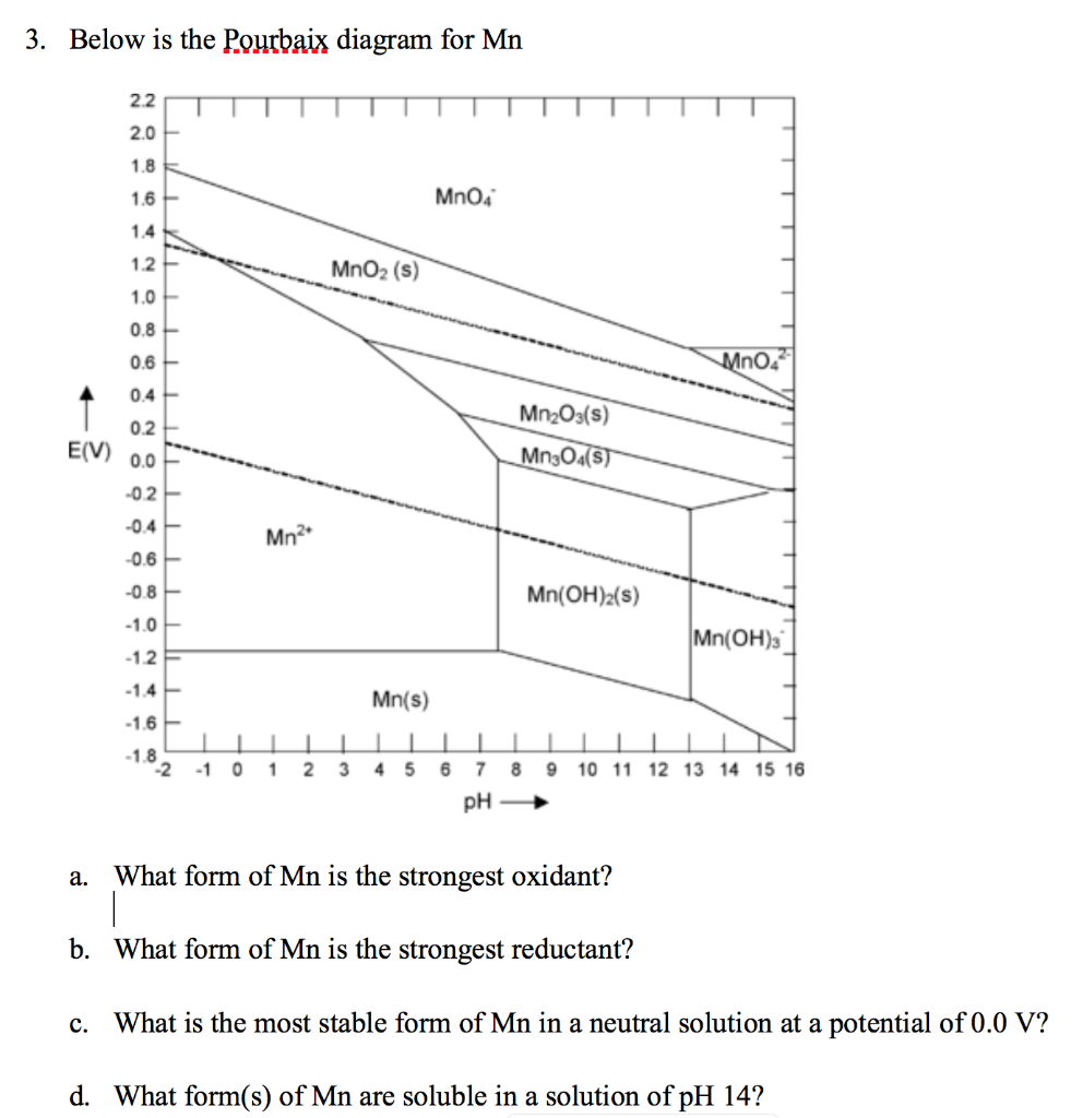 Solved 3. Below is the Pourbaix diagram for Mn Mno. MnO2 (s) | Chegg.com