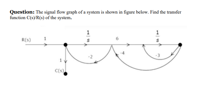 Solved Question: The signal flow graph of a system is shown | Chegg.com