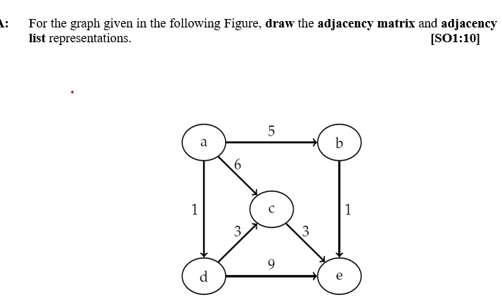 Solved B: What is the memory usage for an adjacency matrix | Chegg.com