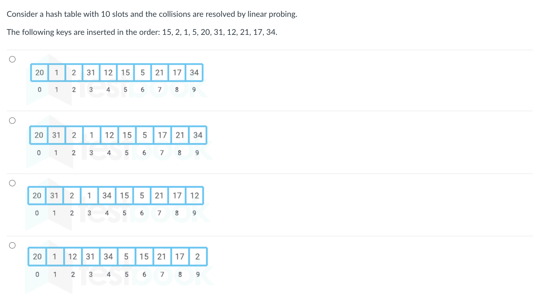 Solved Consider a hash table with 10 slots and the | Chegg.com