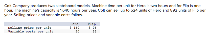 Colt Company produces two skateboard models. Machine time per unit for Hero is two hours and for Flip is one
hour. The machin