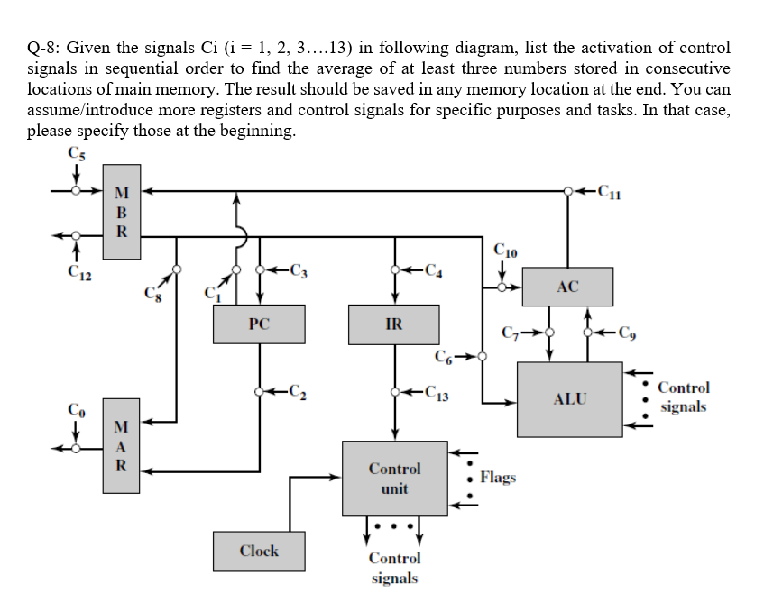 Given The Signals Ci (i = 1, 2, 3….13) In Following | Chegg.com