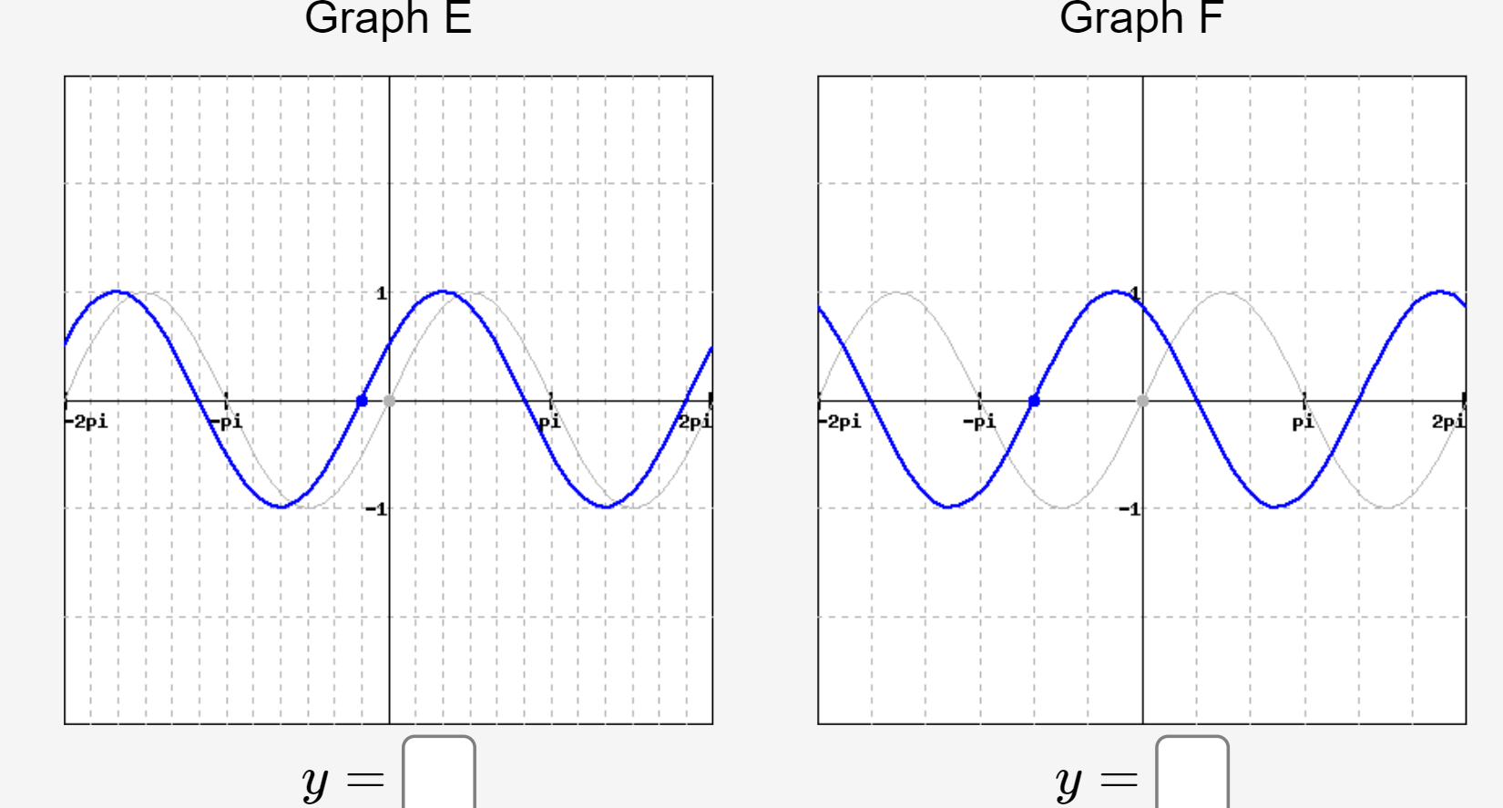 Solved Graph A Graph B ILL pi -pi 2pi 2pi -pi Pi pi y =O Y = | Chegg.com