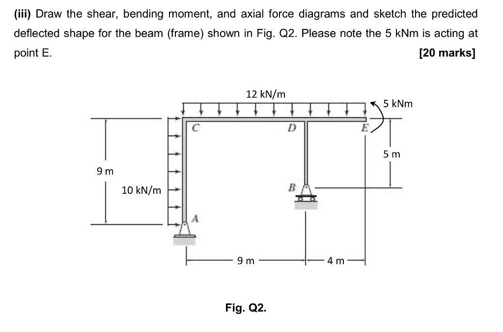 Solved (iii) Draw the shear, bending moment, and axial force | Chegg.com
