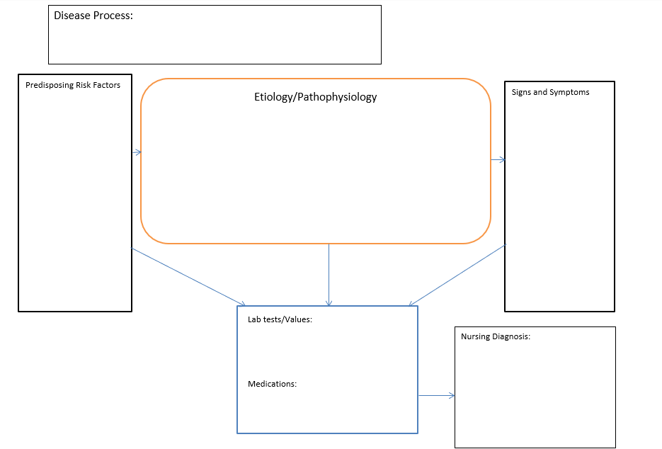 Solved Complete the attached Concept Map about | Chegg.com