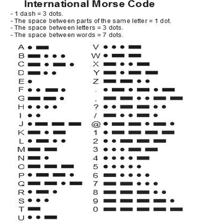 SUBJECT: (Morse Code Transmit & Decode using | Chegg.com