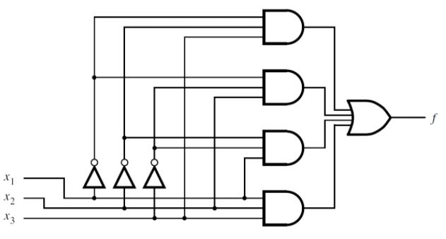 Solved 1. Write the Verilog code to implement the circuit | Chegg.com