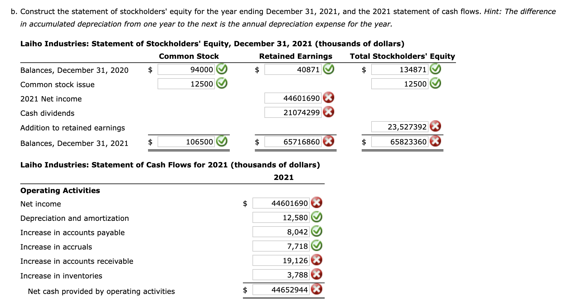 Laiho Industries S And Balance Sheets In Chegg Com