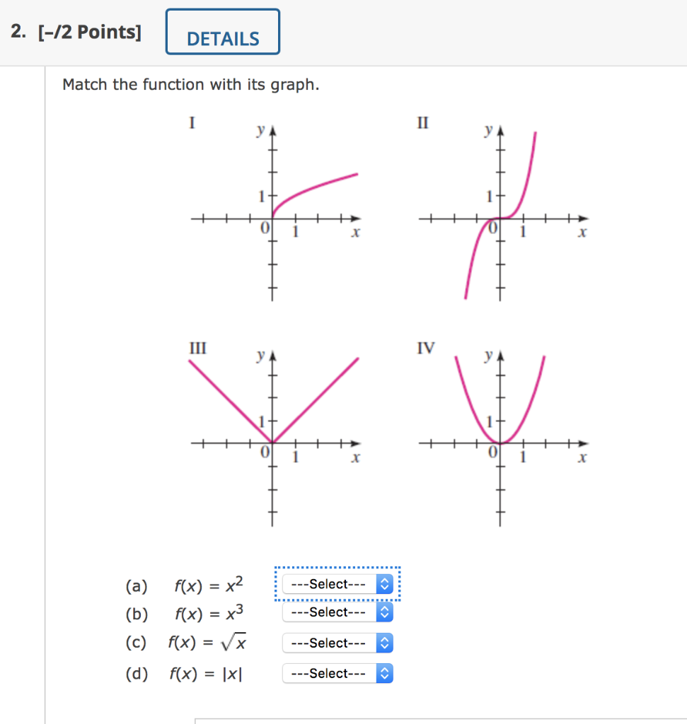 Solved 1. (-/1 Points] DETAILS If f(5) = 13, then the point | Chegg.com