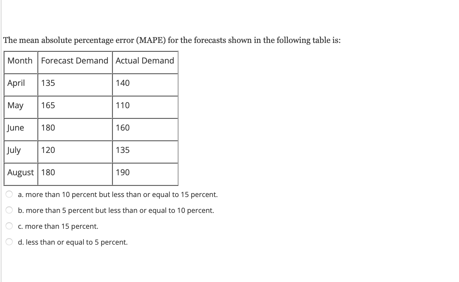 solved-the-mean-absolute-percentage-error-mape-for-the-chegg