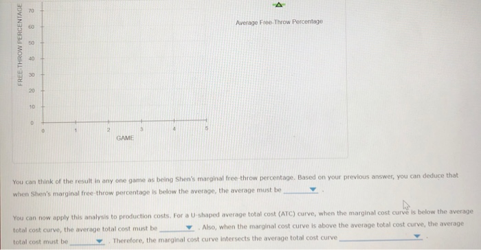 Solved 3. The relationship between marginal and average | Chegg.com