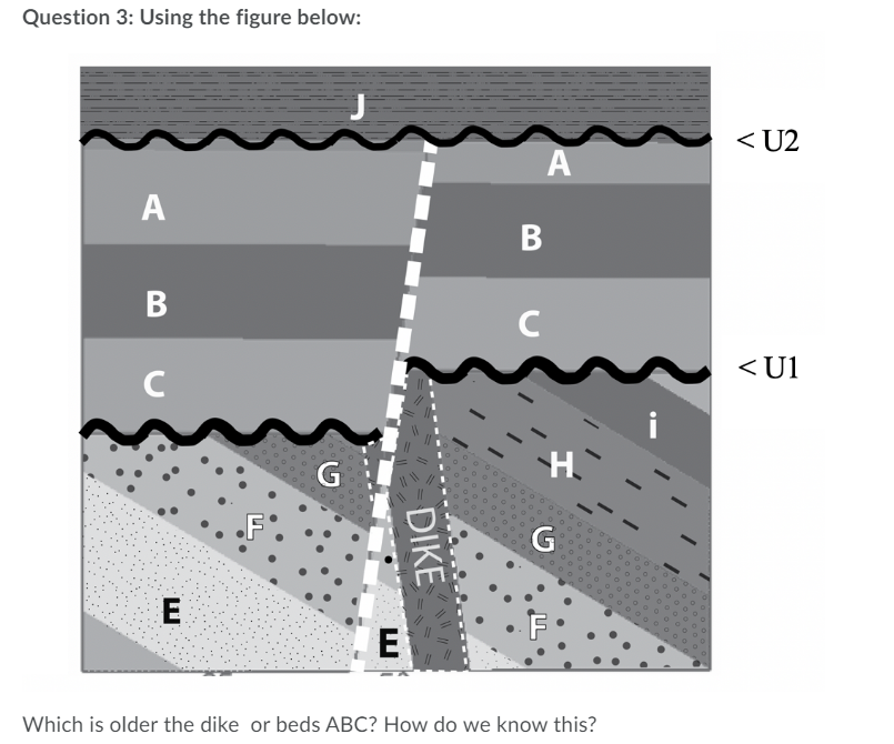 Solved Question 3: Using the figure below: | Chegg.com