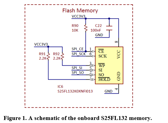 Solved Flash Memory VCC3V3 R90 10K C22 100nF GND VCC3V3 | Chegg.com