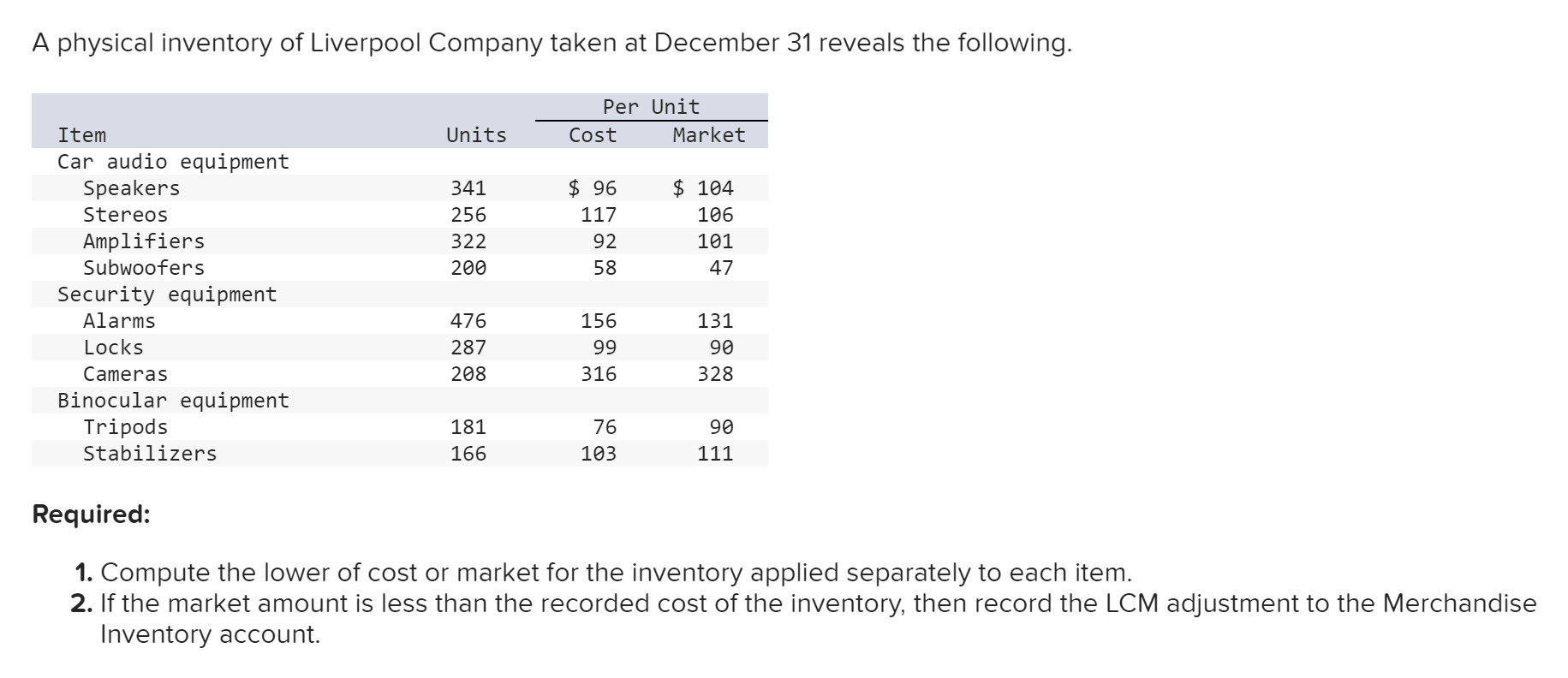 Solved b Compute the lower of cost or market for the | Chegg.com