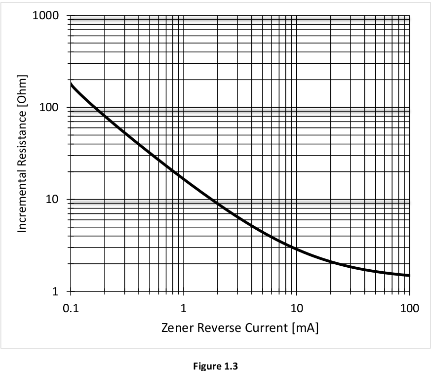 A commercial power supply requires a well regulated