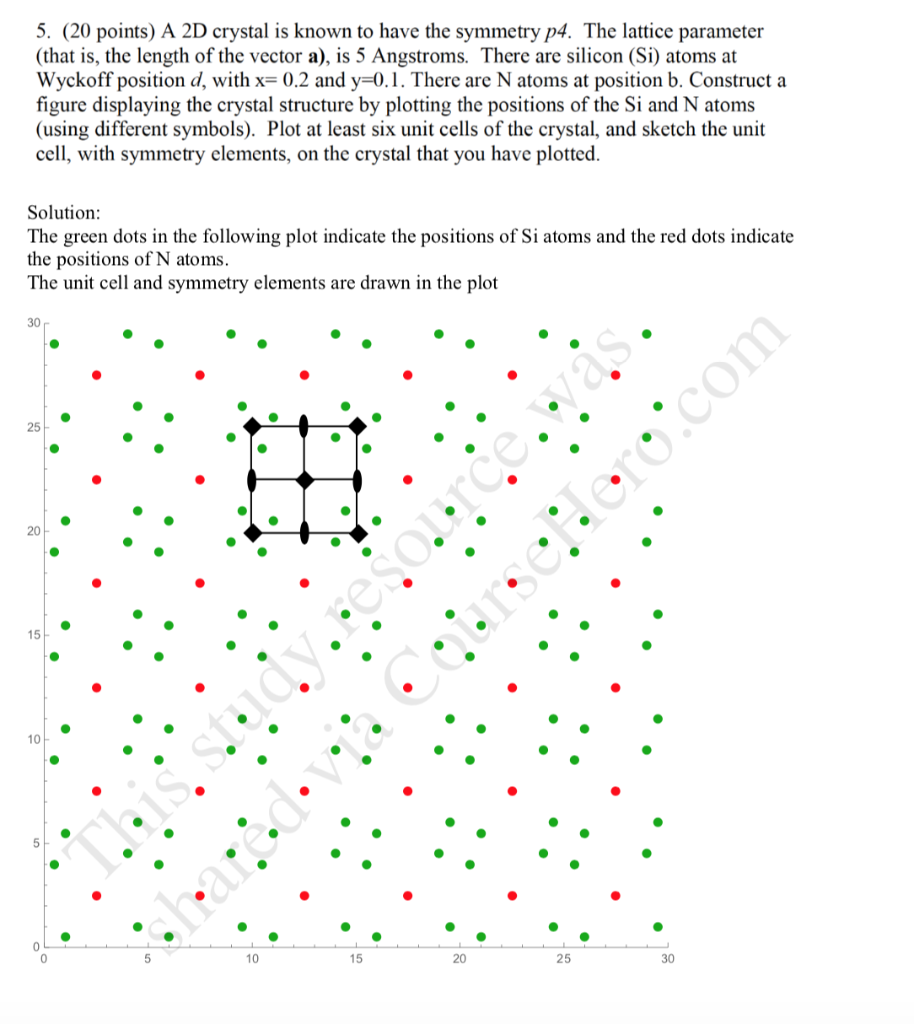 origin graphing crystallography lattice parameter origin graphing crystallography lattice parameter