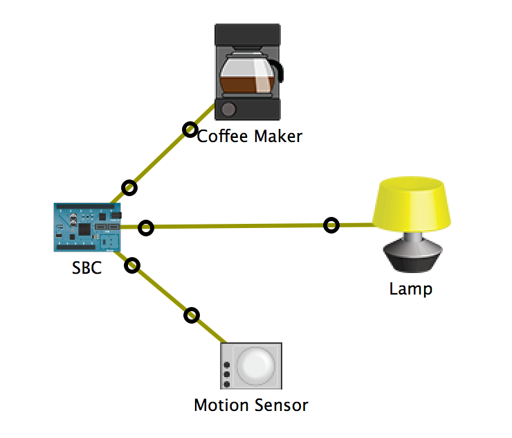 Solved 1. Write a program in Python to instruct the SBC to | Chegg.com