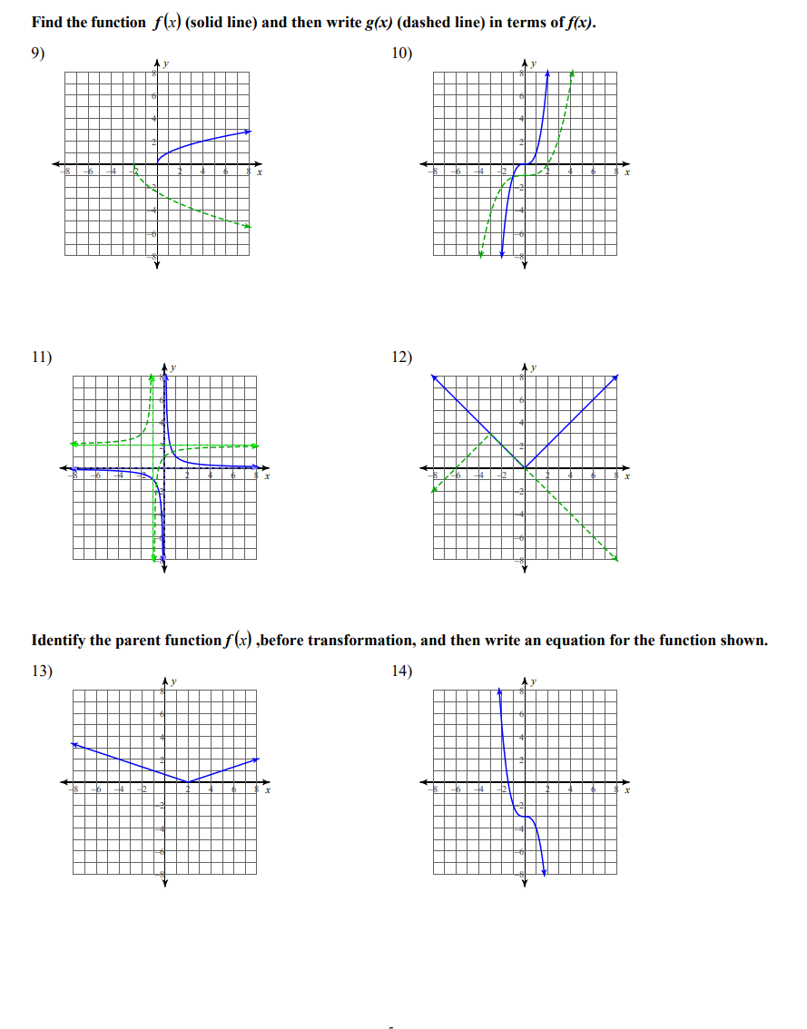 Solved Name Transformations of Graphs Describe the | Chegg.com