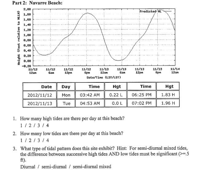 Solved Oceanography Ex 9 Tides Part 1 Sebastian Inlet Chegg Com