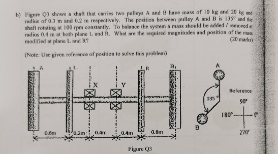 Solved b) Figure Q3 shows a shaft that carries two pulleys A | Chegg.com
