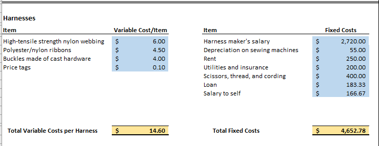 Milestone One - Variable and Fixed Costs Collars Item | Chegg.com