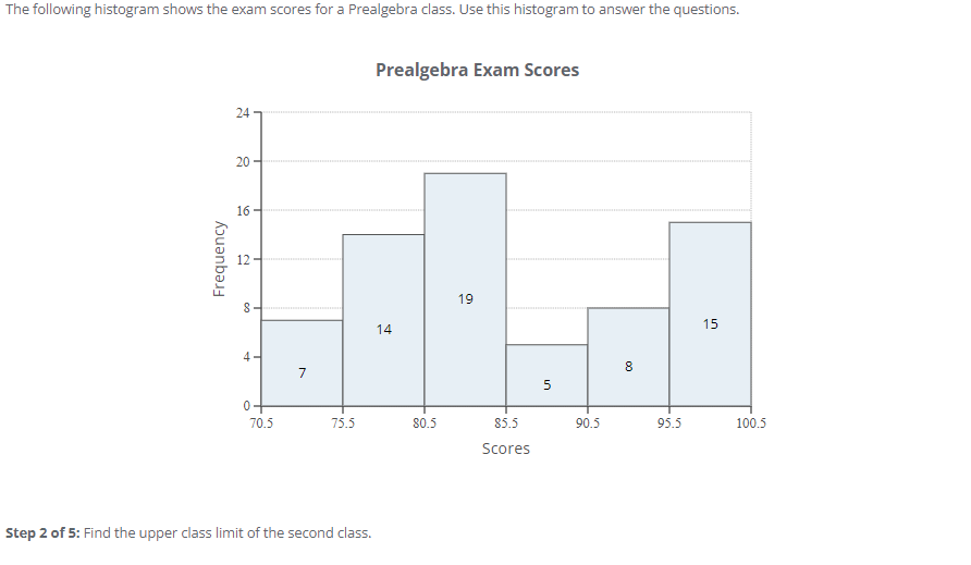 solved-the-following-histogram-shows-the-exam-scores-for-a-chegg