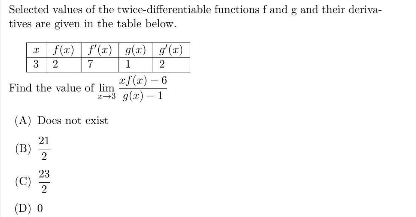 Solved Selected Values Of The Twice Differentiable Functions