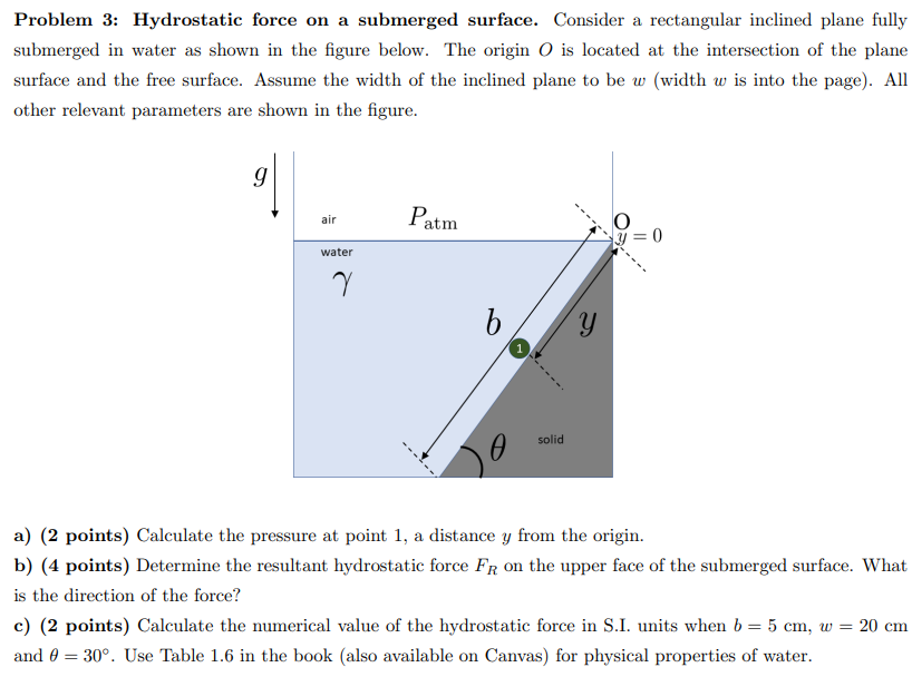 Solved Problem 3: Hydrostatic Force On A Submerged Surface. | Chegg.com