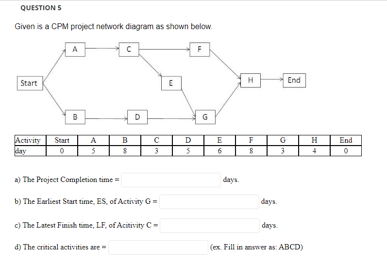 Solved QUESTION 5 Given is a CPM project network diagram as | Chegg.com