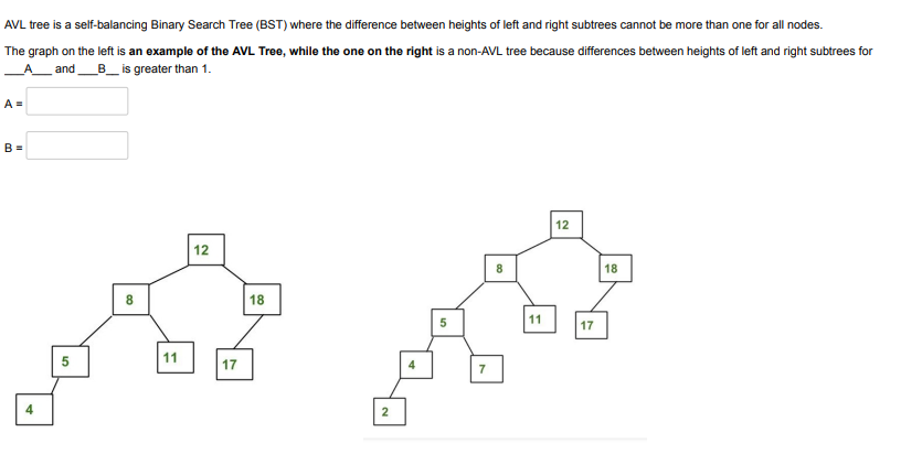 Solved AVL tree is a self-balancing Binary Search Tree (BST) | Chegg.com