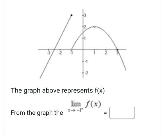 Solved The graph above represents f(x) From the graph the | Chegg.com