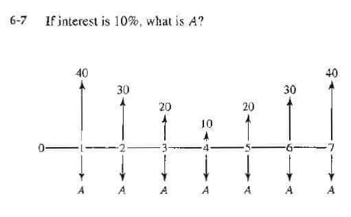 solved-6-7-if-interest-is-10-what-is-a-40-40-30-30-20-20-chegg