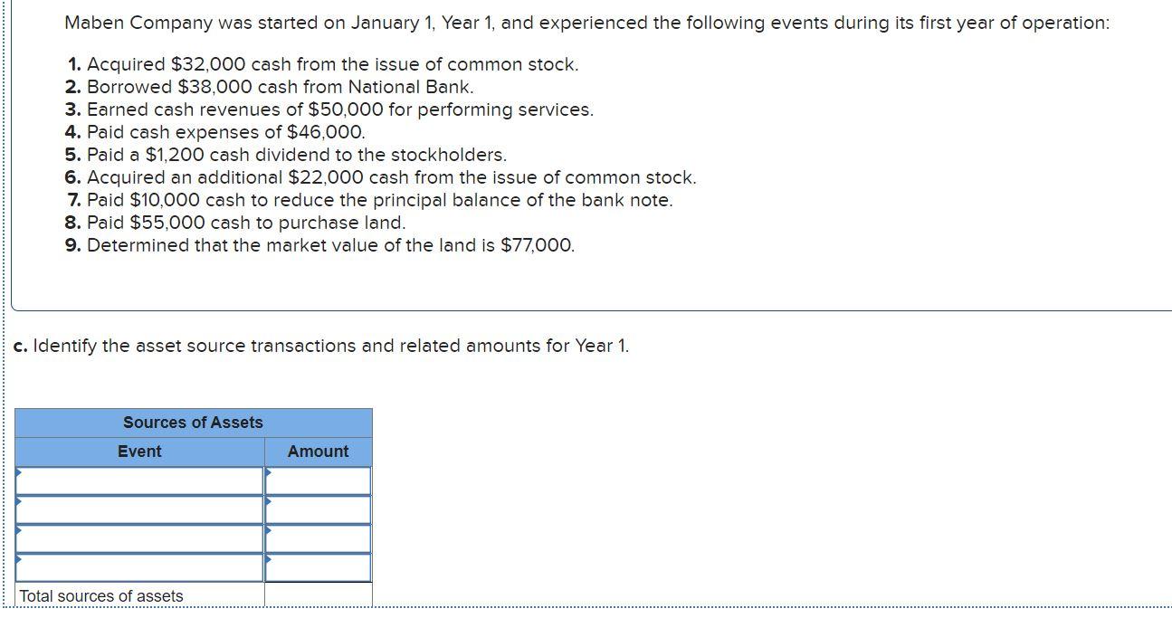 solved-maben-company-was-started-on-january-1-year-1-and-chegg