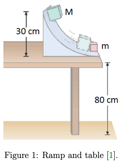 Solved A cube with mass M is sliding on a frictionless | Chegg.com