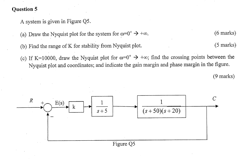 Solved Question 5 A system is given in Figure Q5. (a) Draw | Chegg.com