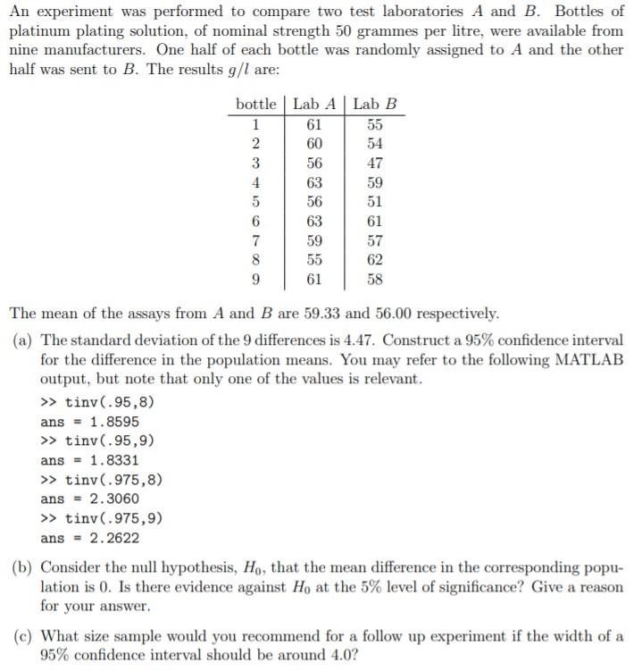 Solved An experiment was performed to compare two test | Chegg.com
