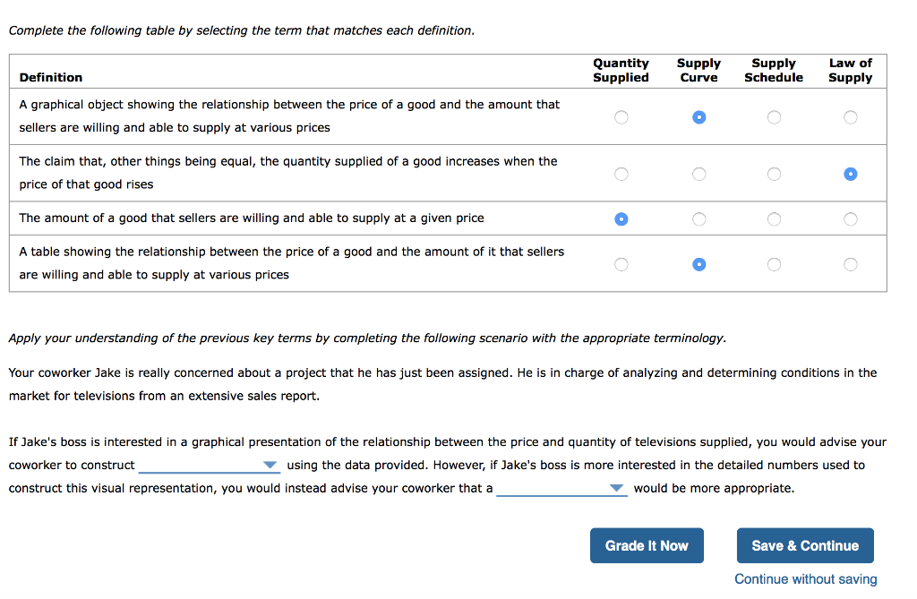 solved-complete-the-following-table-by-selecting-the-term-chegg