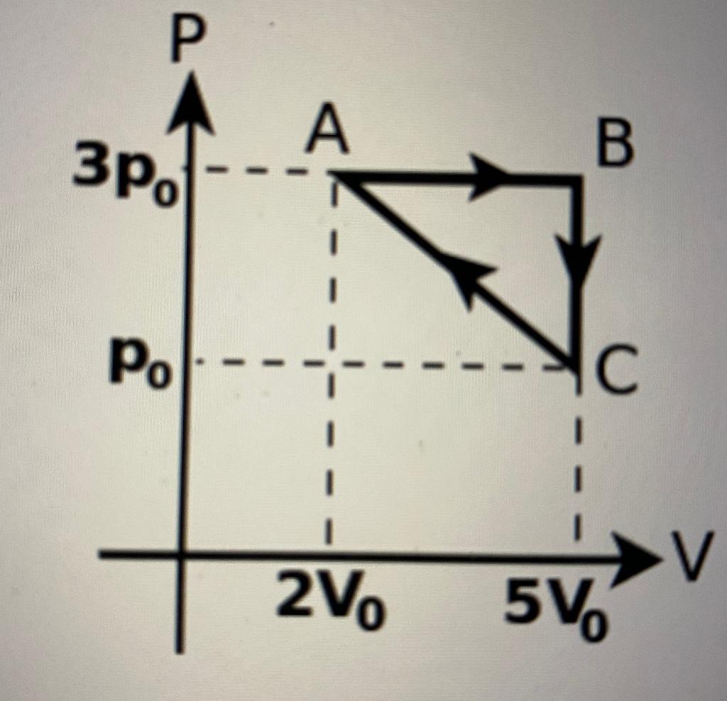 Solved A Monoatomic Ideal Gas Is Taken Through The Cycle 5467