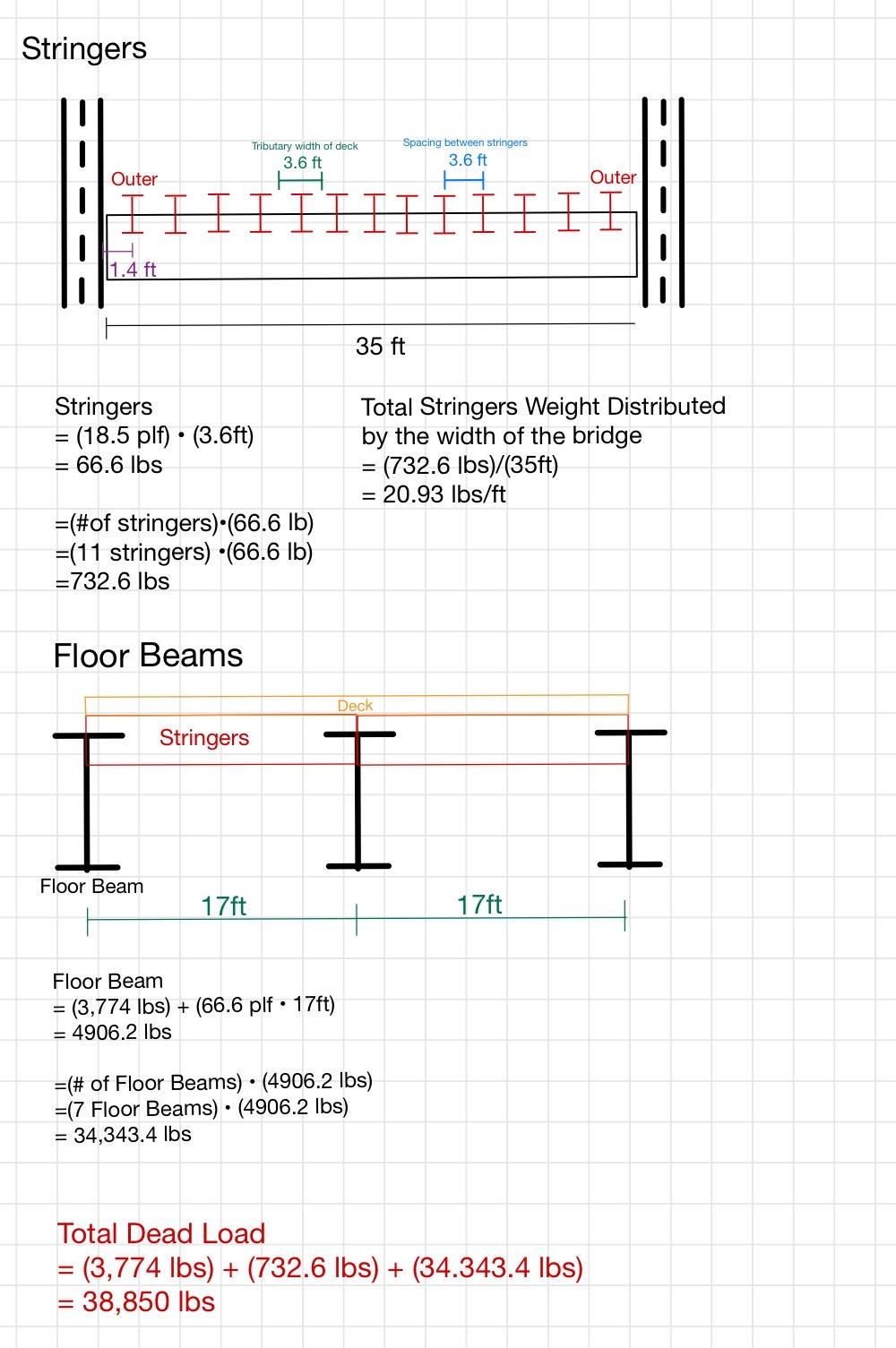 Solved Civil Engineering Question Will The Total Dead Load | Chegg.com